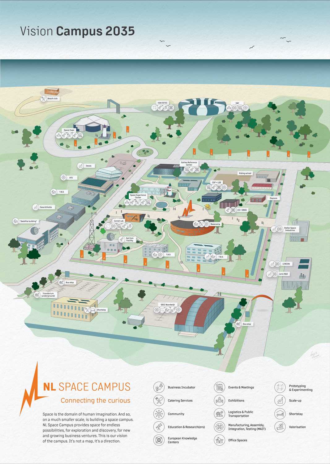 Vision for the future of the NL Space Campus in 2035